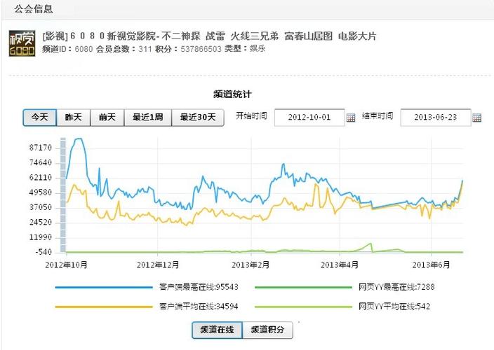 《一边摸一边亲》免费的相关介绍